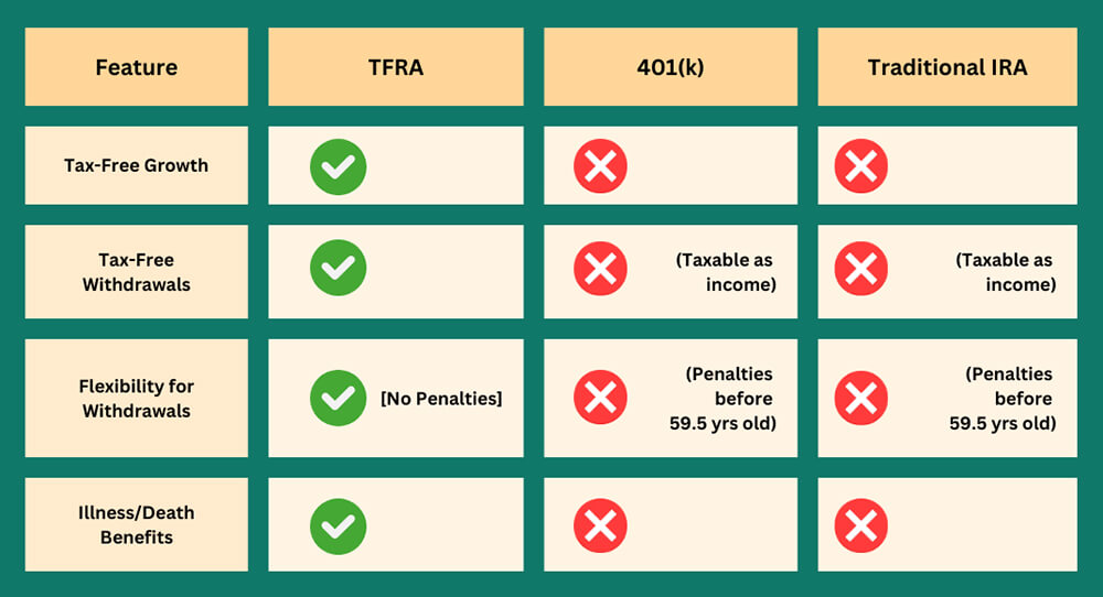 Retirement Accounts